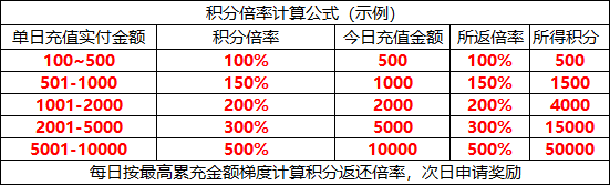 积分表.png